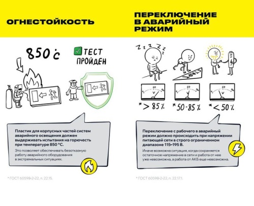 Светильник светодиодный ССА1005 3Вт 1.5ч аварийный односторонний без наклейки IEK LSSA0-1005-003-K03 фото 6