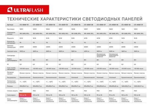 Светильник светодиодный LTL-6060-15 24Вт 6500К IP40 3000лм 595х595х17 ЕМС призма универс. панель Ultraflash 16041 фото 3