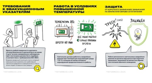 Светильник светодиодный ДПА 2105 IP65 4ч аварийный постоянного действия IEK LDPA0-2101-4-65-K01 фото 4