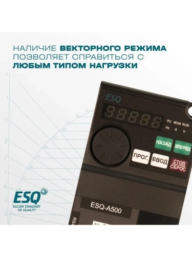 Частотный преобразователь ESQ-A500-021-1.5K 1.5кВт 200-240В фото 4