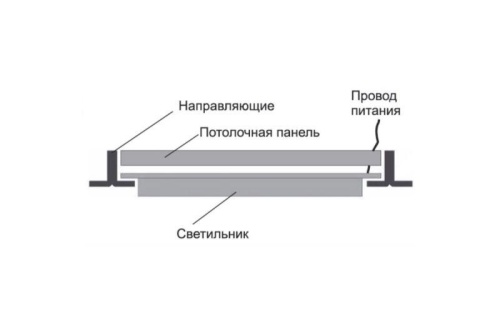 Светильник-рамка светодиодный LBS-2301 45Вт 4500К 5000лм блок питания в компл. бел. Camelion 13985 фото 4